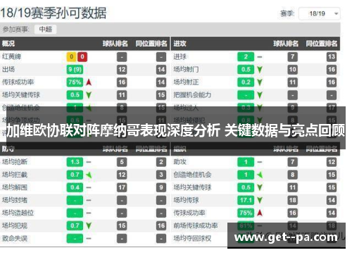 加维欧协联对阵摩纳哥表现深度分析 关键数据与亮点回顾 加维欧协联对阵摩纳哥表现深度分析 关键数据与亮点回顾